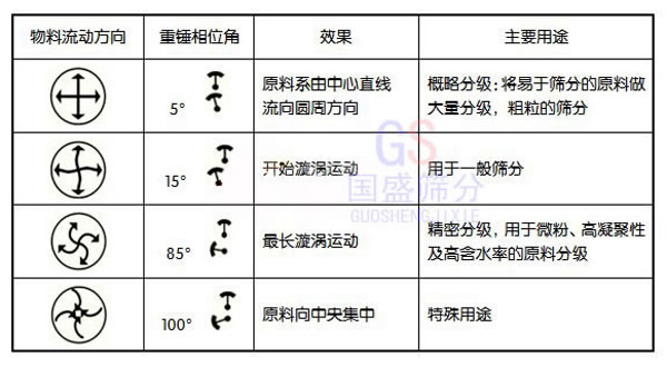 超細微粉篩分機