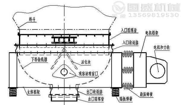 塑料粉ZDL振動給料機