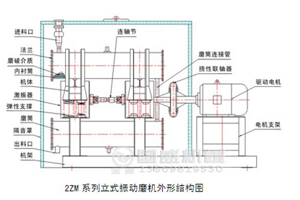 振動磨機過濾器